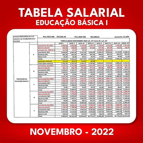 TABELAS SALARIAIS DO MAGISTÉRIO ENCAMINHADAS PELA SEDEC E SEAD Sintem