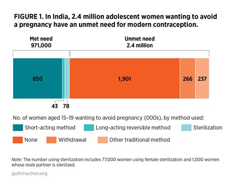 Adding It Up Investing In The Sexual And Reproductive Health Of Adolescents In India