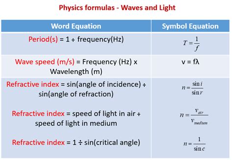 Physics Formulas Examples Solutions Videos Notes