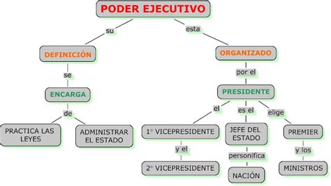 Poderes Del Estado Peruano Honoriano Civico