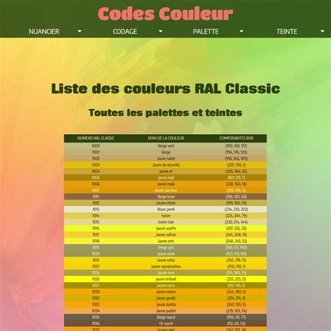 Liste Des Couleurs Ral Classic En Code Html