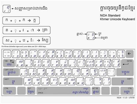How To Download And Install Khmer Unicode Typing On Windows 10 Rean 2