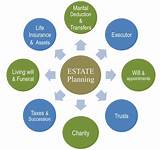 Pictures of Estate Planning San Diego