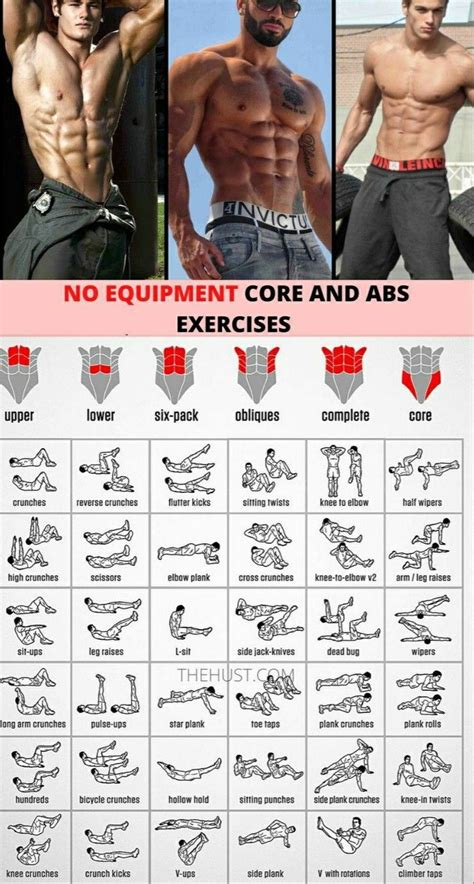 No Equipment Core And Abs Workout Plan Ab Workout Plan Abs And Cardio Workout Gym Workout Chart