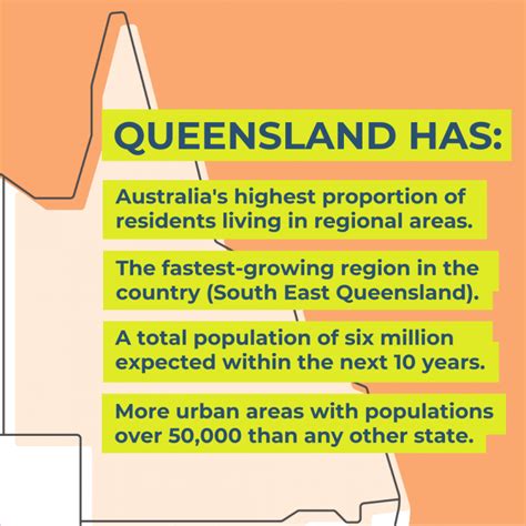 Celebrate Your State Happy Queensland Day State Development And