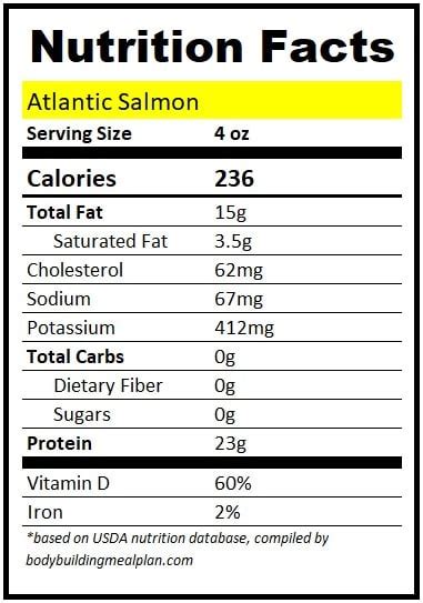 Protein In 4 Oz Salmon By Type Compare Salmon Nutrition Facts