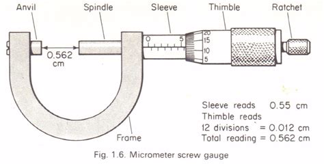 Physics Form One Topic 3 Measurement