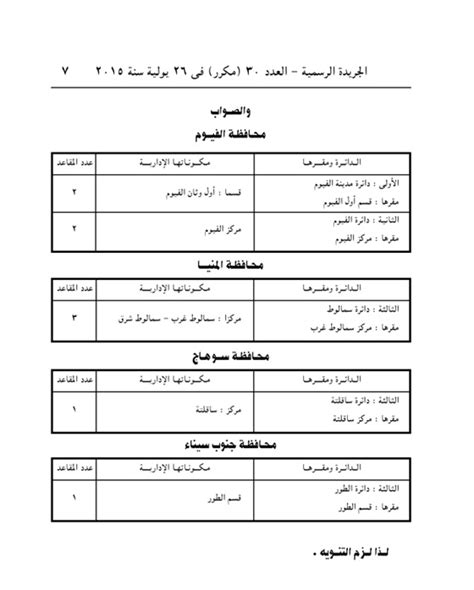 أعلن العضو في مجلس النواب، النائب الجمهوري مو بروكس عزمه الطعن بنتائج الانتخابات الرئاسية في الولايات المتحدة. تقسيم دوائر انتخابات مجلس النواب - جريدة البورصة