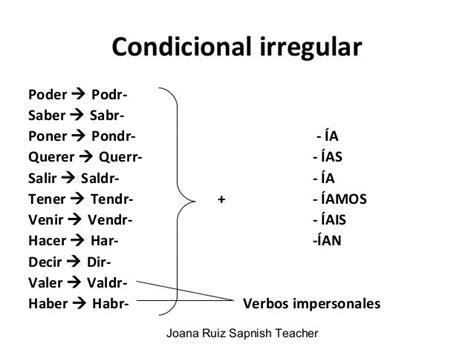 Spanish Lesson A2 Condicional Simple