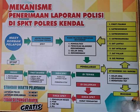 Sentra Pelayanan Kepolisian Terpadu Polres Kendal