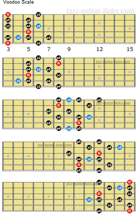 Diagram Major Blues Scale Diagrams Guitar Mydiagramonline