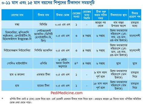 Topics include student pass, eligibility, visa application process, visa related information and all other important topics. Latest EPI Child Vaccination Schedule 2018 Know About Vaccine