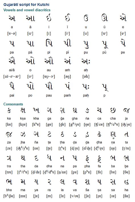 Kutchi કચ્છી ڪڇّي Is An Indo Aryan Language With About 866000