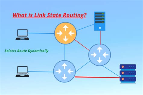 Link State Routing Protocol With Example Computer Networks