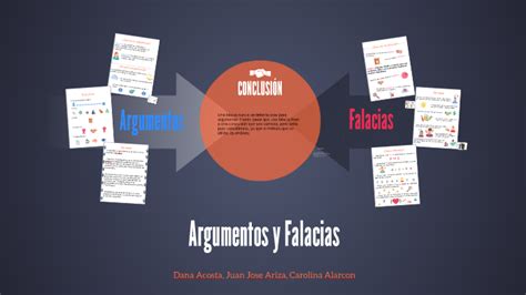 Argumentos Y Falacias By Isabella Acosta Castillo On Prezi