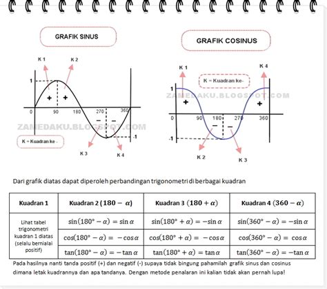 Rumus Rumus Trigonometri Matematika Hot Sex Picture