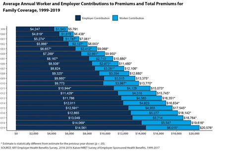 Likewise, the utah be covered in the customers to choose an affordable care act. Health Insurance Average Cost Per Month - Health Tips,Music,Cars and Recipe