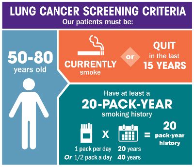 Lung Cancer Screening New Lenox IL Silver Cross Hospital