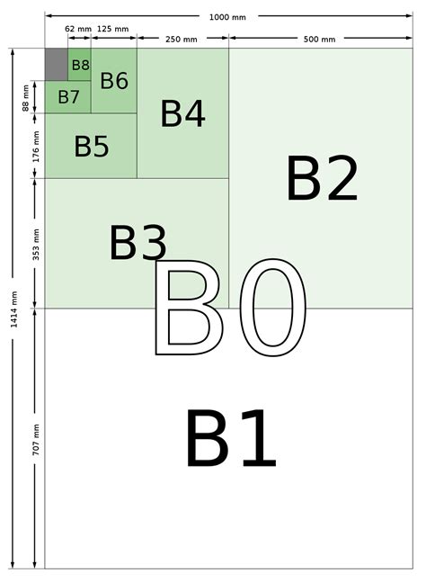 Poster Sizes In Pixels