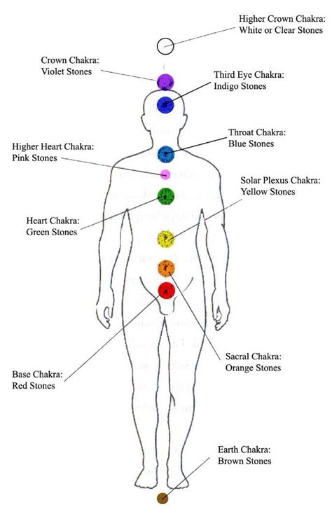 Higher Heart Chakra Healing Music Thymus Chakra Anahata Healing Balancing Energizing Formula