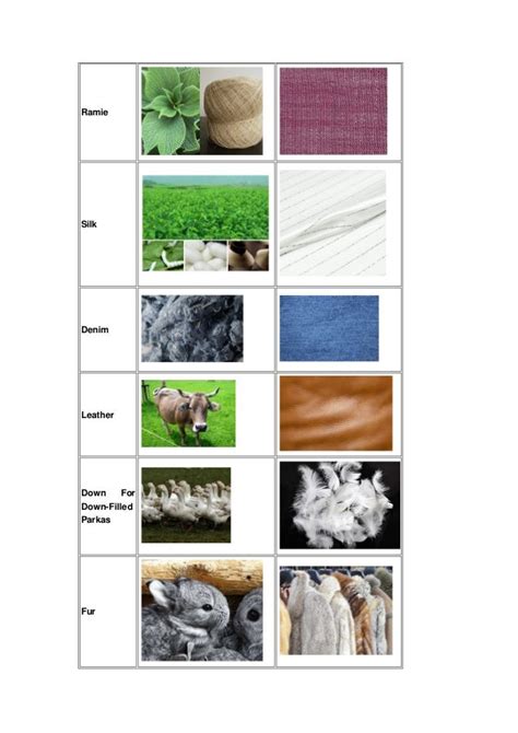 Different Types Of Clothing Materials With Pictures And Their Uses