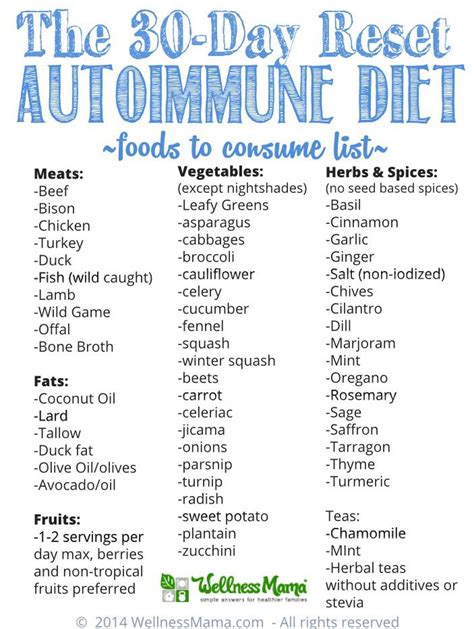 30 Day Reset Autoimmune Diet Food List Autoimmune Diet Autoimmune