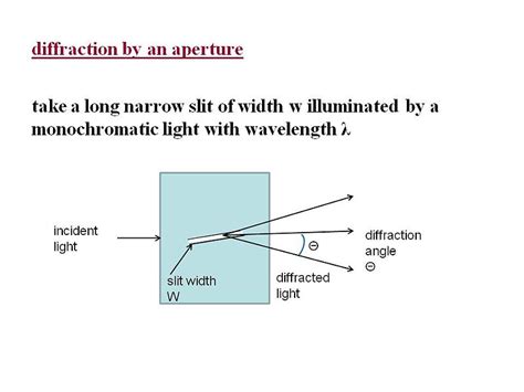 Diffraction Of Light Cleanenergywiki