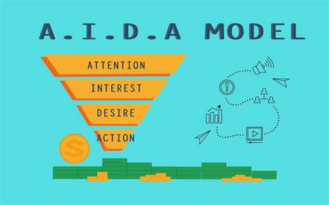 Use Ai And Aida Model Marketing To Triple Your Conversions