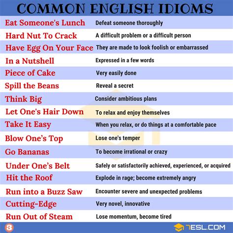 Common English Idioms And Their Meanings E S L