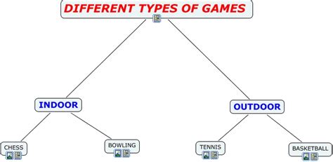Different Types Of Games