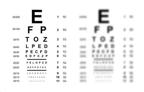 What Font Is Closest To The Snellen Eye Chart Quora 45 Off