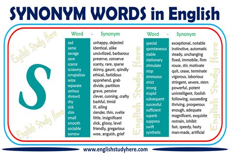 The use of synonyms for happy is not a very common practice. Synonym Words With S in English - English Study Here ...
