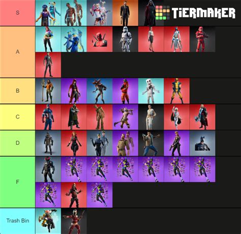 Fortnite Collaboration Skins Tier List Community Rankings Tiermaker