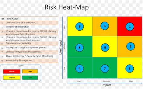 Risk Management Heat Map Template