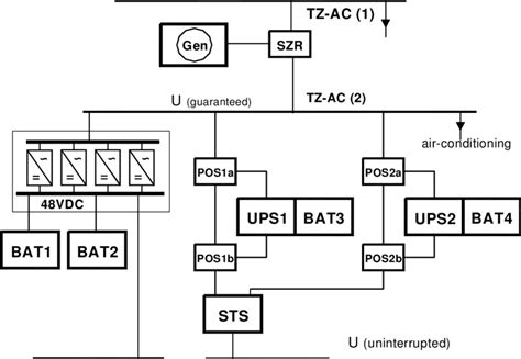 Ac power first passes through fuses and a line filter. Block diagram of power supply with UPS | Download ...