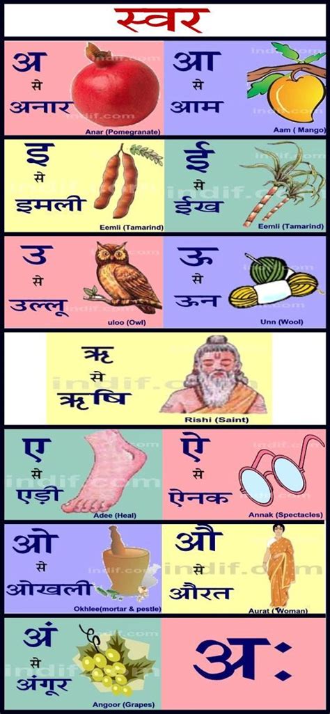Hindi Swar Chart Hindi Alphabet Hindi Language Learning Hindi