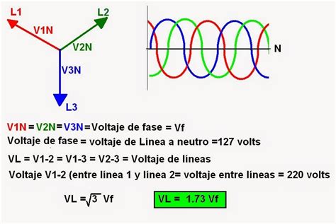 Diferencia Entre Voltaje De Línea Y Fase En Sistema Trifásico