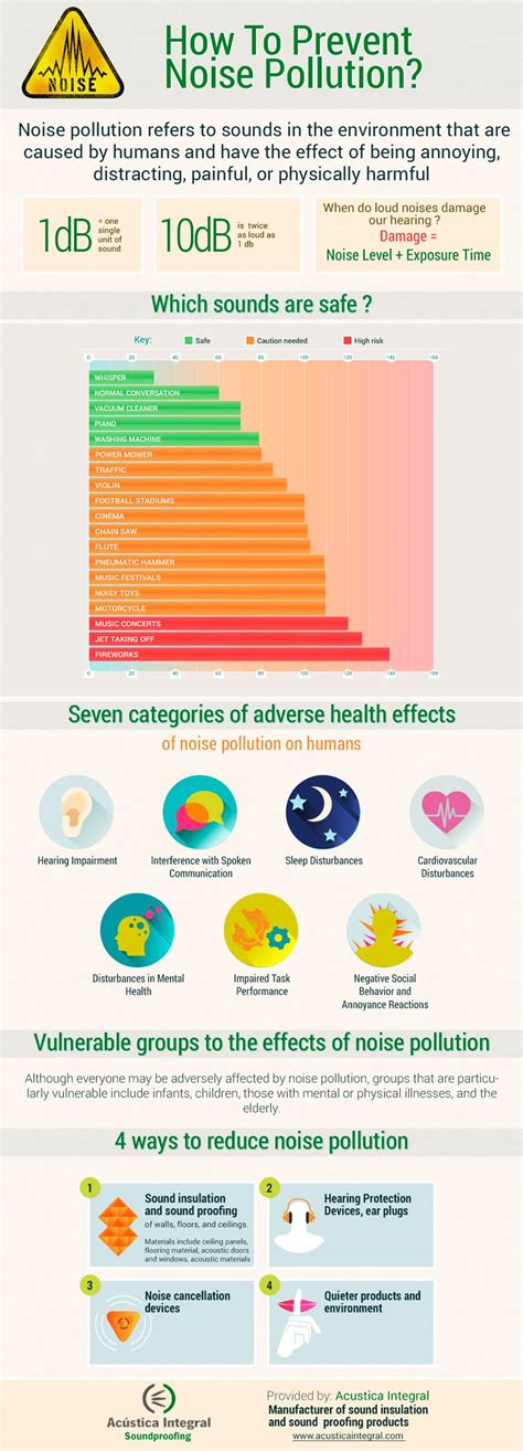 Causes And Effects Of Noise Pollution On Humans And Animals Conserve