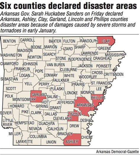 Sanders Declares Six Counties Disaster Areas Issues Relief Funds The