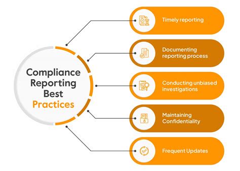 What Is Compliance Reporting And Types Of Reports Sprinto