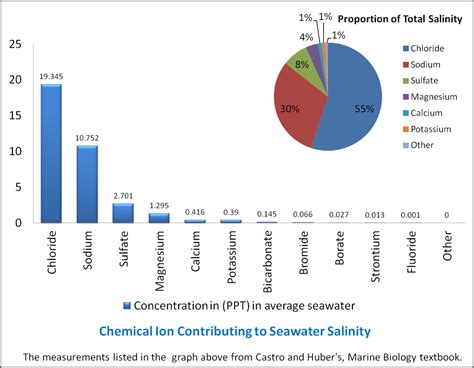 Seawater Salinity And Its Effects On Earths Climate Green Clean Guide