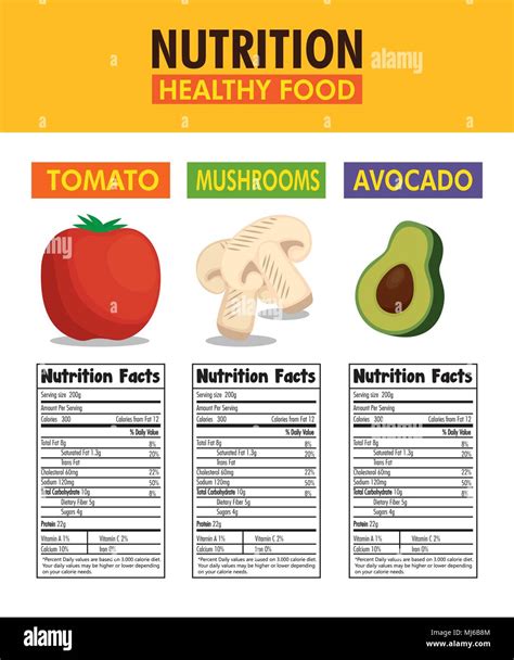 Nutrition List Of Fruits And Vegetables Runners High Nutrition