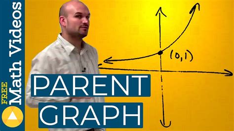 What Is The Parent Graph And Equation For An Exponential Growth
