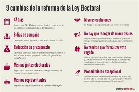 9 Cambios Que Introduce La Reforma De La Ley Electoral Propuesta Por El PP
