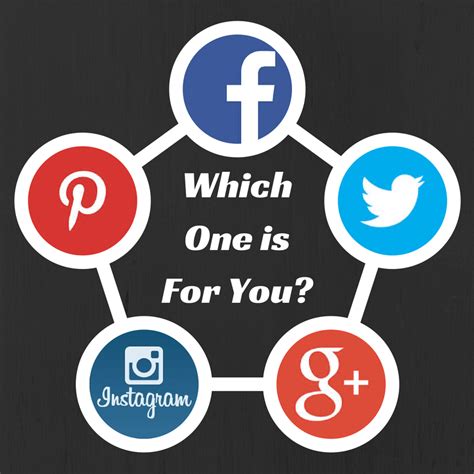 How To Choose The Best Social Media Platform For Your Business