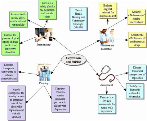 Nursing Concept Mapping Template Best Of 29 Best Wound Care Images On