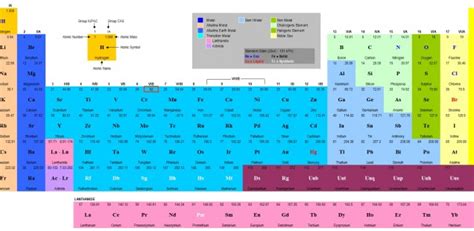 Periodic Table Of Elements Templates Microsoft And Open Office Templates