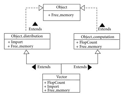 UML Class Diagram For Proposed Multiple Inheritance Pattern Fortran Download Scientific Diagram