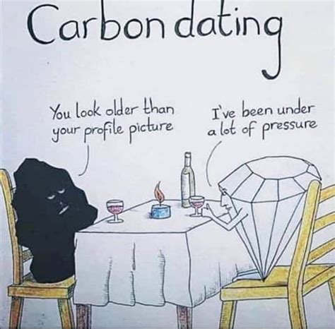 Or in other words, if we have a box, and we don't know how old it is but we know it started with 100 carbon 14 atoms, and we open it and find only 50 carbon 14 atoms and some other stuff, we could say, 'aha! carbon dating on Tumblr