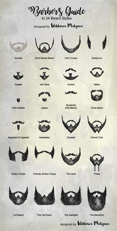 Barber Beard Styles Chart